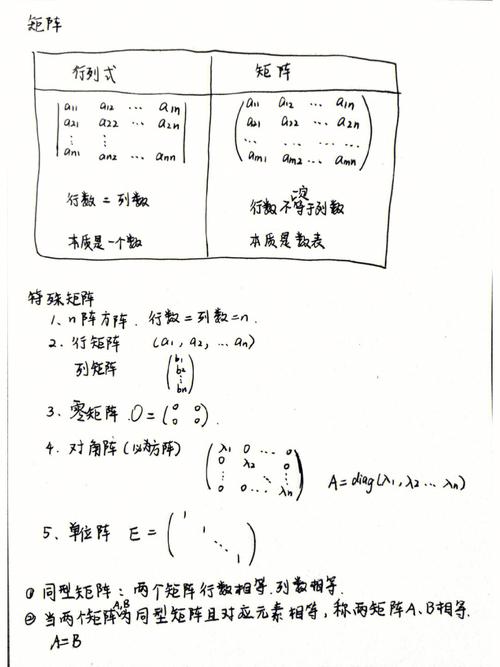 矩阵和矩阵行列式的区别和联系?矩阵与行列式的区别有哪些