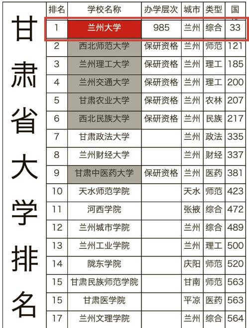 兰州大学属985大学吗?兰州大学属985大学吗还是211