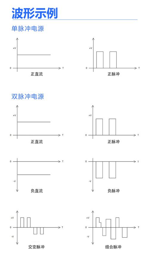 矩形脉冲信号怎么表示?矩形脉冲信号g2t
