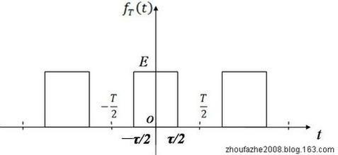 矩形脉冲信号怎么表示?矩形脉冲信号g2t