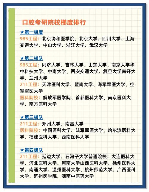 考研口腔医学综合包括哪些科目?口腔医学考研综合有哪些科目