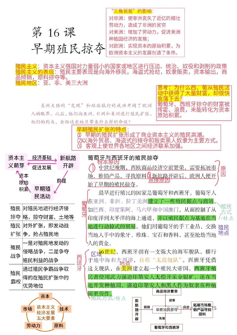 早期的殖民扩张对世界产生了哪些影响?早期的殖民扩张会给世界带来什么影响