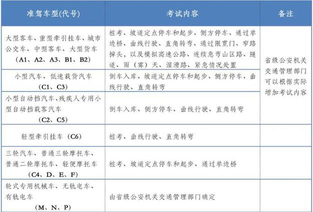 考驾驶证科目一是多少分及格?考驾照科目一是多少分及格