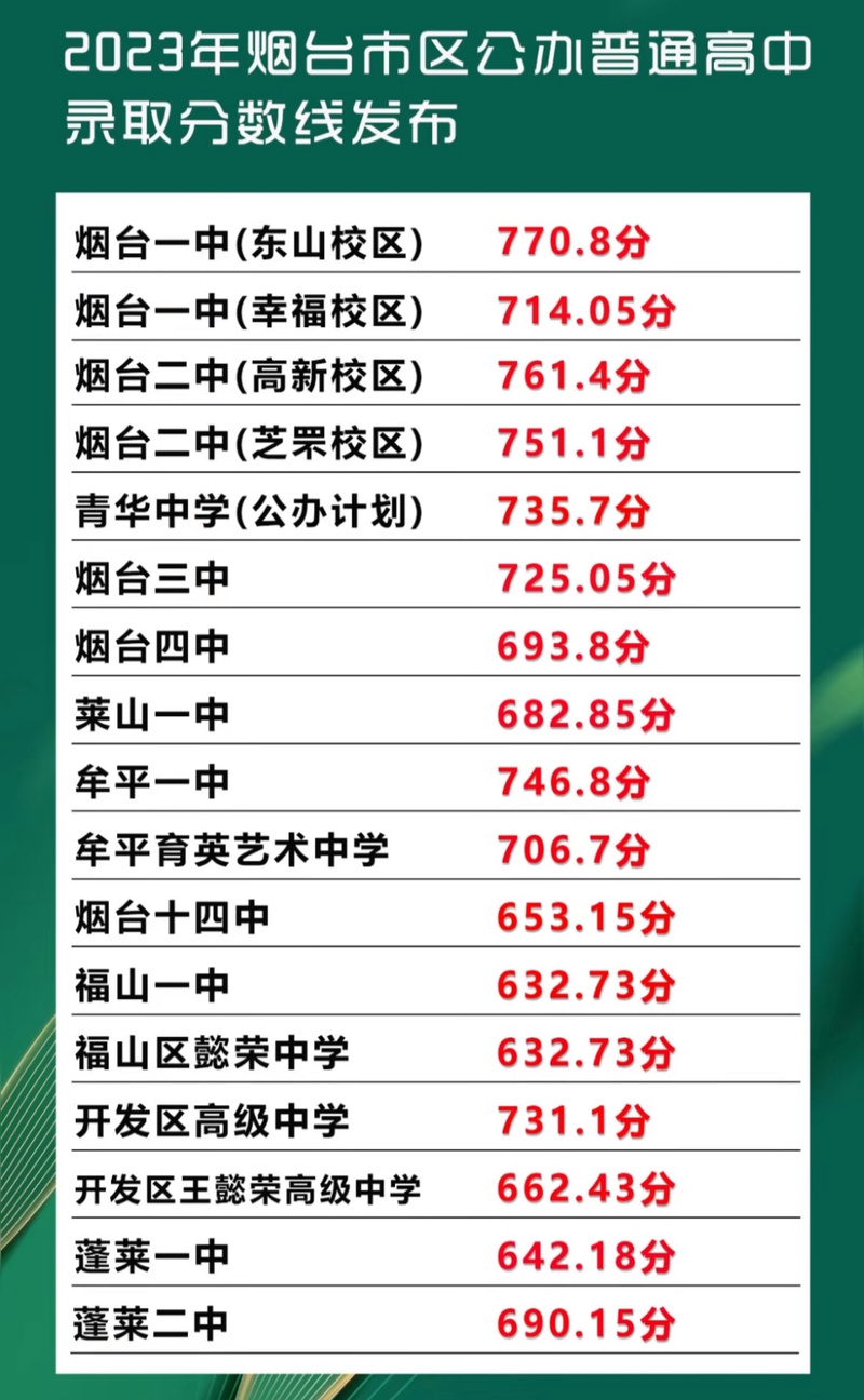 莱阳的初中有哪些学校?莱阳的初中有哪些学校名单