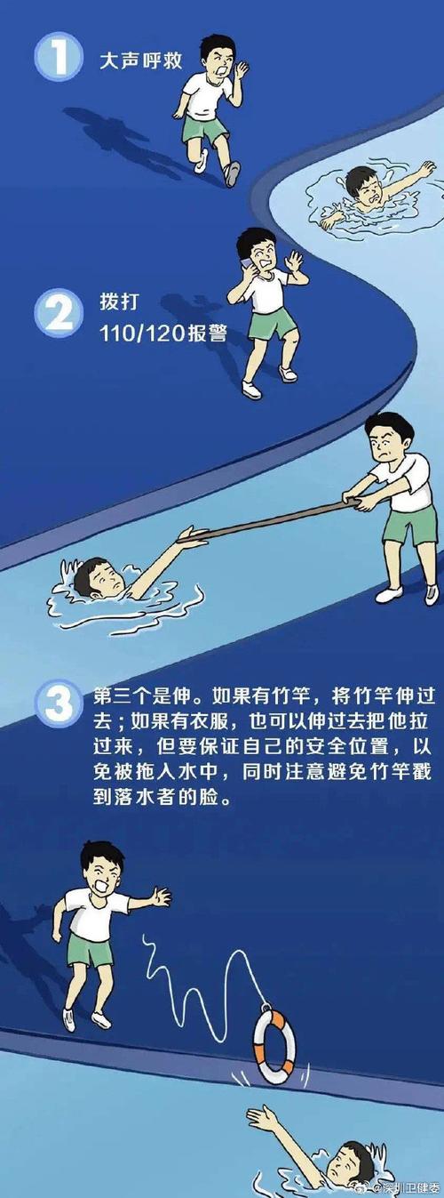 看见有人溺水应打什么电话求救?看到有人溺水