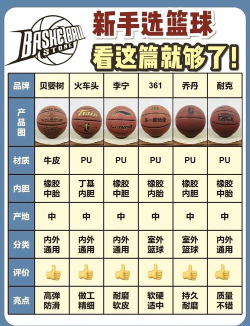 篮球位置缩写数字代号?篮球 位置 缩写