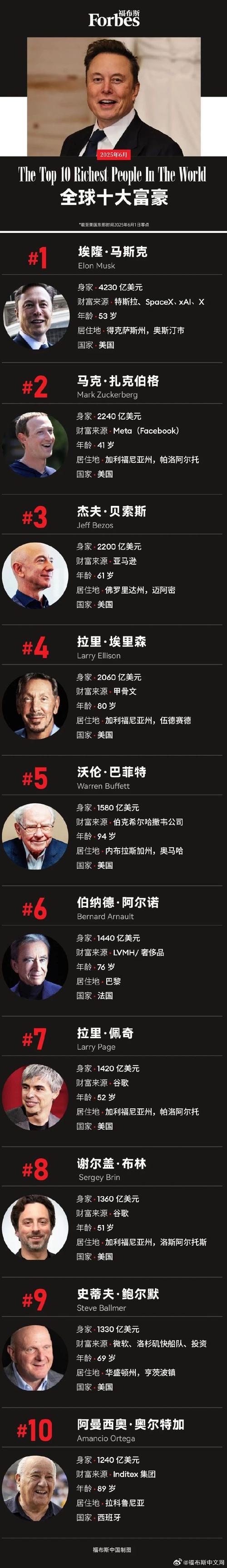 破产的富豪如今怎么样了?那些破产的富豪如今过得如何