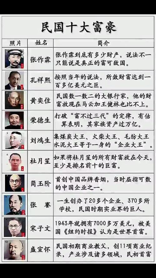 破产的富豪如今怎么样了?那些破产的富豪如今过得如何