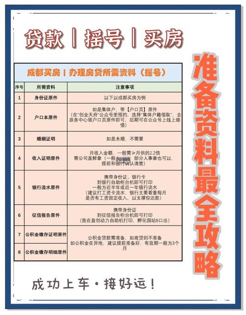 成都买房摇号需要注意事项?成都买房摇号要准备哪些材料