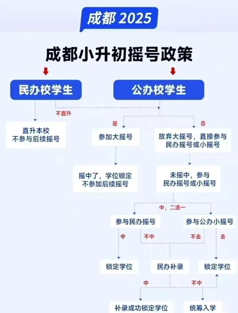 成都买房摇号需要注意事项?成都买房摇号要准备哪些材料