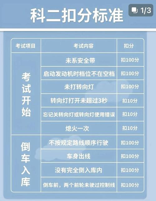 科目二补考要等多久考试?科目二补考需要隔多久才能再考