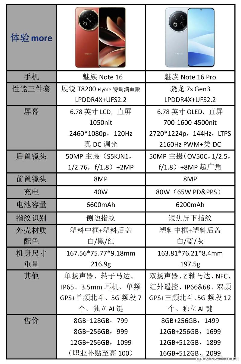 苹果手机和魅族哪个好?魅族和iphone哪个更值得购买