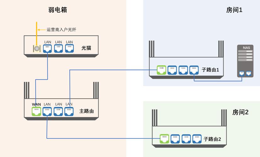 路由器网口1和2一直闪?路由器网口1和2一直闪烁
