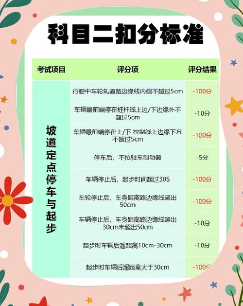 科目二现在考试考几项?科目二考试现在考几项最新消息