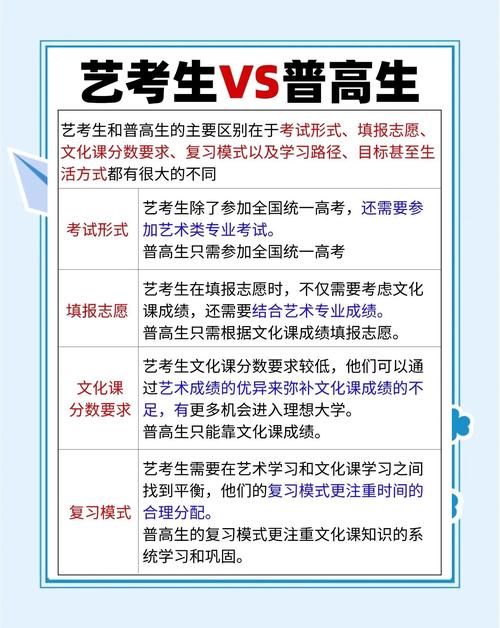 普高艺术生怎么招？普高考艺校
