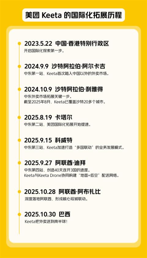 美团把外卖送到南半球 巴西第一单配送不到10分钟(图3)