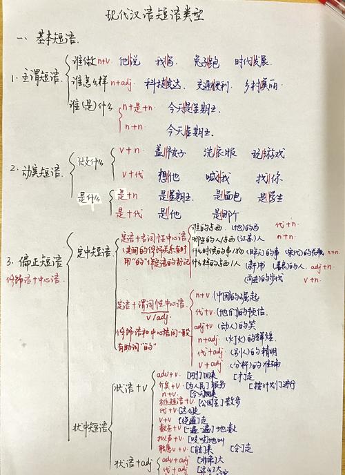 判断短语的结构类型有哪些？如何判断短语类型总结