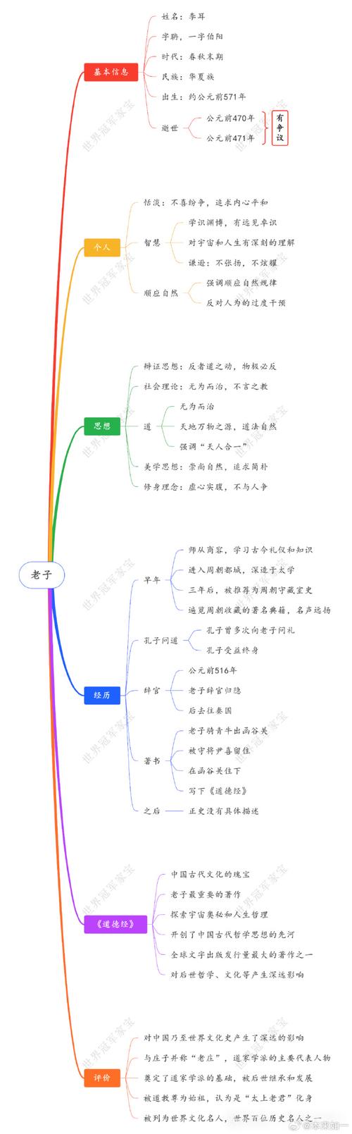 老子庄子思想比较？老子庄子思想差异的原因是什么