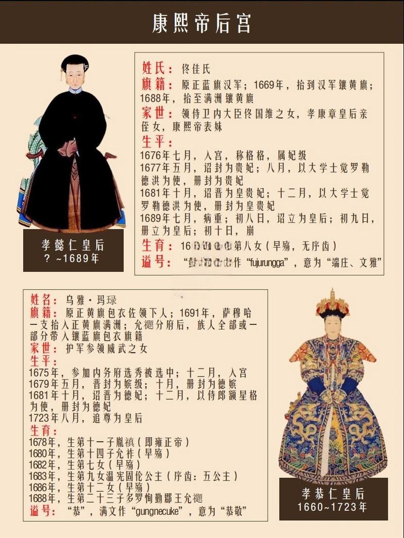 康熙和孝懿仁皇后重生文？康熙帝孝懿仁皇后