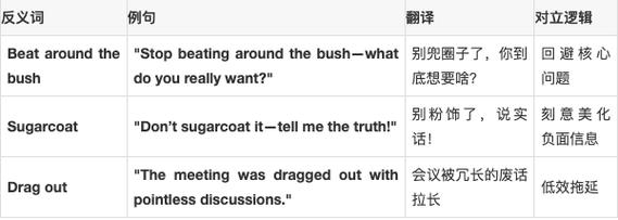 开门见山的反义词和近义词？开门见山近义词是什么