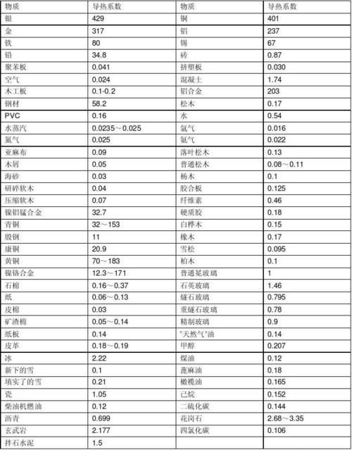 水和空气谁的导热系数大？水导热快还是空气导热快
