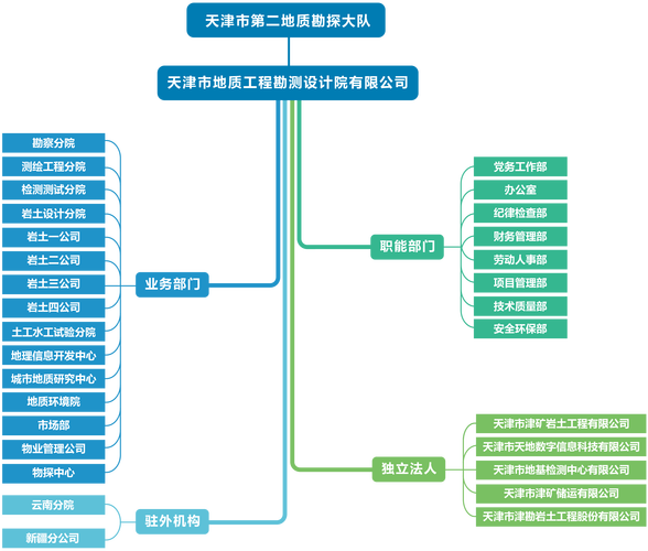 勘察单位和设计单位可以是一个单位吗？勘察设计单位属于什么主体