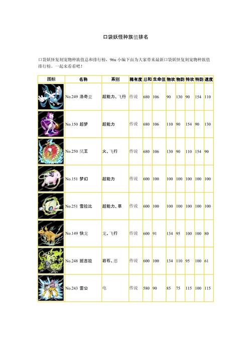 口袋妖怪种族值高的？口袋妖怪中种族值排名