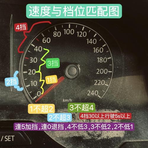 汽车如何测速度和转速的？汽车怎么测转速