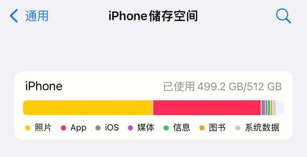 iphone手机突然内存满了？苹果手机突然内存满了