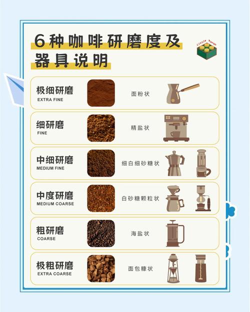 咖啡豆磨完后就能喝吗？咖啡豆磨完是煮还是冲