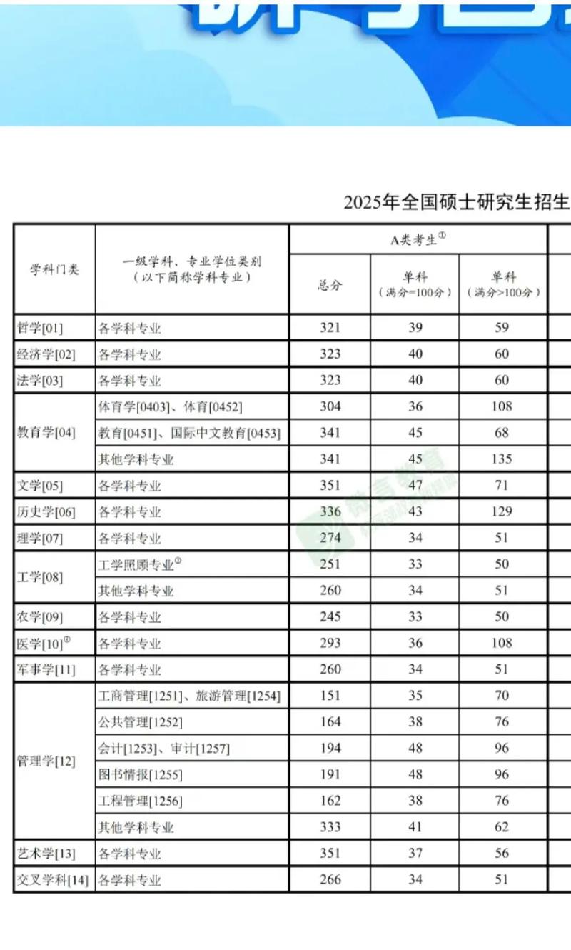考研国家线一般什么时候出来?考研国家线什么时间出来