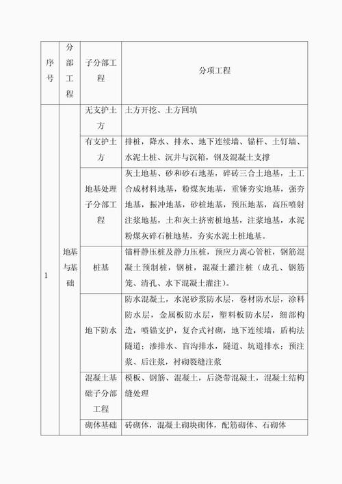 砌体结构分部分项？砌体结构工程的分项工程