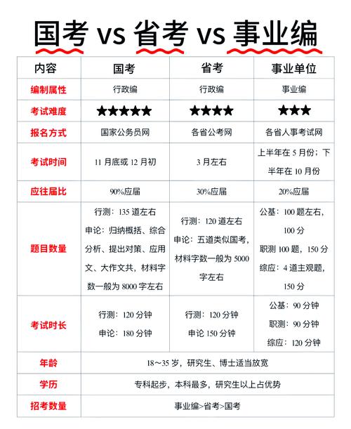 考城管公务员考哪些科目和分数？城管公务员考试难么