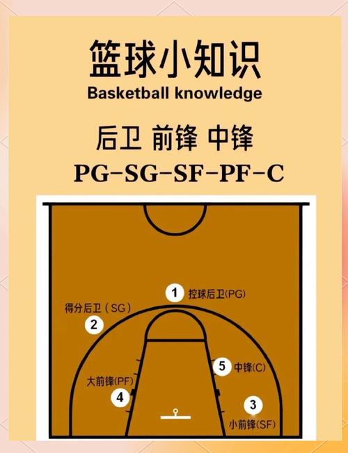 篮球的边锋位置要怎么打?篮球边锋的位置和打法