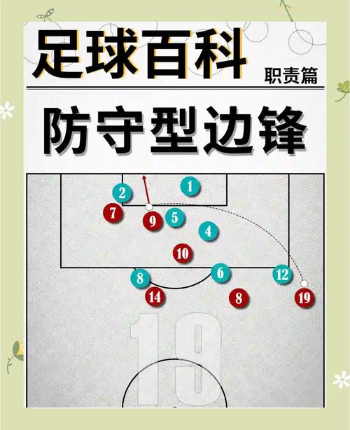 篮球的边锋位置要怎么打?篮球边锋的位置和打法