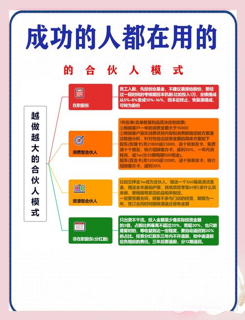 企业合伙人的优势和劣势？企业合伙人的优势和劣势分析