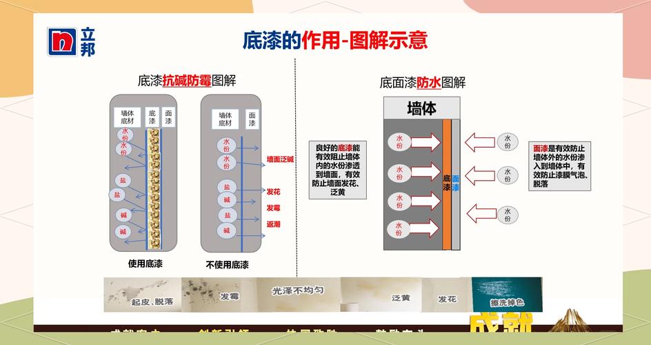 抗碱底漆是什么成分？抗碱底漆的成分与原理