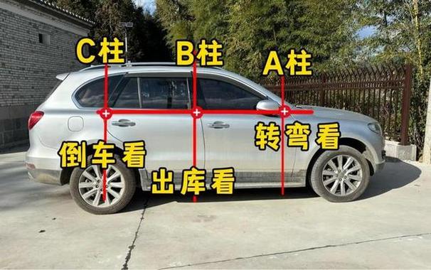 汽车abcde柱指的哪里？汽车abcd柱是哪个位置