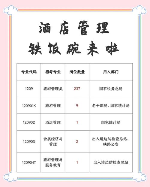 酒店管理专业应该选文科还是理科?酒店管理适合文科生吗