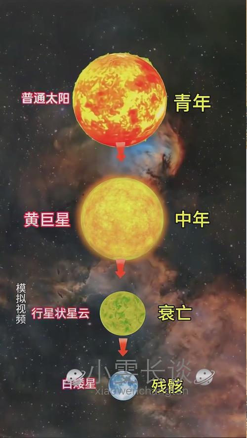 秋天到了大地回发生什么变化？秋天到了大地发生了很大的变化太阳怎么了