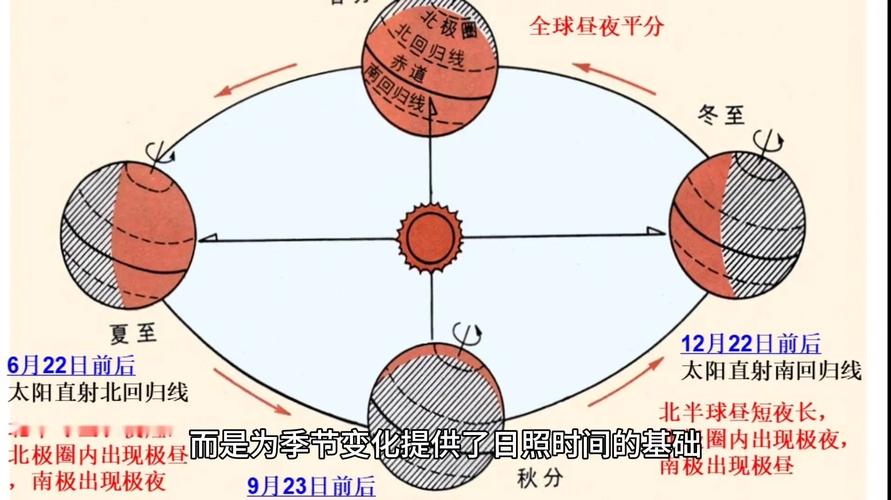 秋天到了大地回发生什么变化?秋天到了大地发生了很大的变化太阳怎么了
