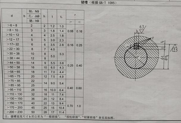 普通平键结构特点?普通平键的分类