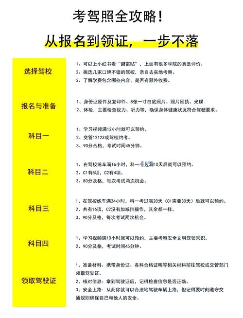 科目一需要去驾校培训吗？科目一需要去驾校上课吗
