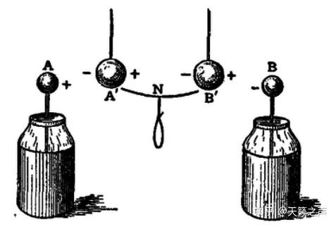 静电感应发光球原理图？静电感应原理动画演示