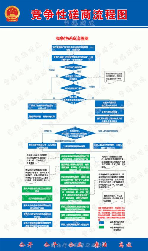 竞争性磋商的程序有哪些？竞争性磋商的程序有哪些内容