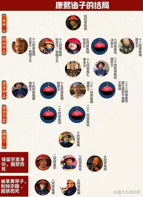 康熙十三子为什么被幽禁?康熙帝十三子