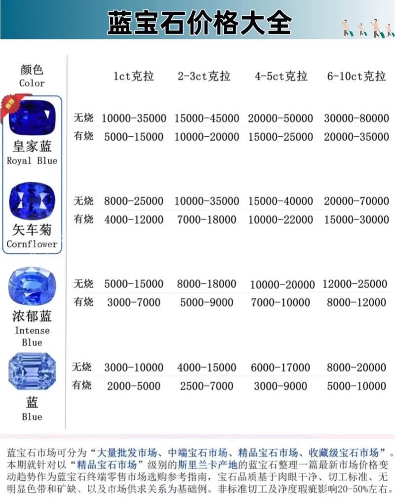 蓝宝石鉴定中色带什么意思？蓝宝石有色带会掉价吗