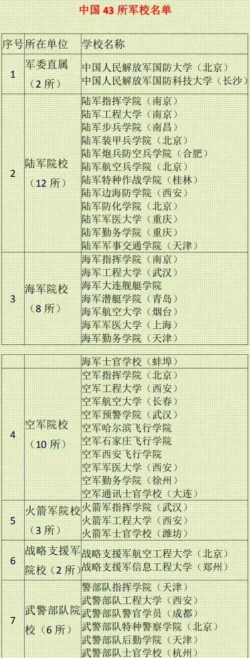 军校归不归教育部管？军校归哪管