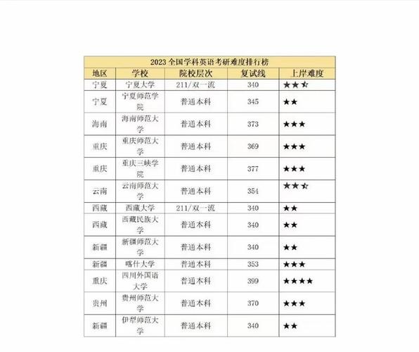 考研国家英语分数线2021？2021年考研英语国家线分数线