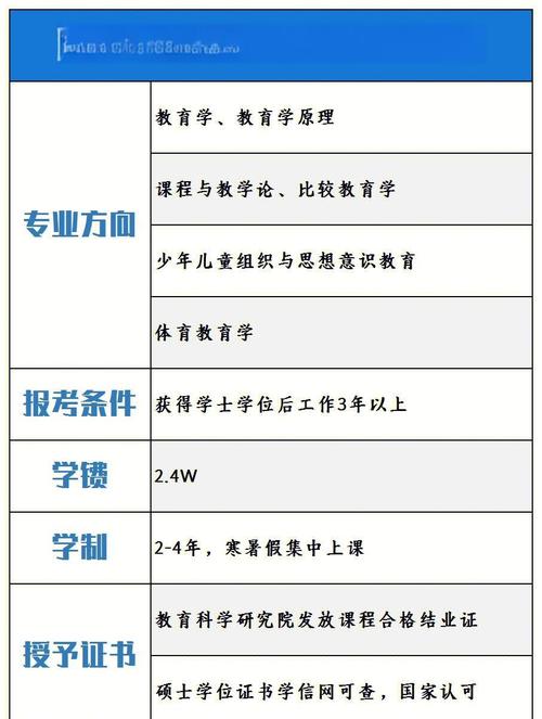 湖南大学在职研究生报考条件2021年？湖南大学在职研究生招生专业目录